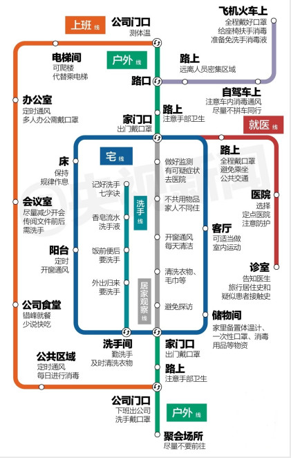 开工指南——疫情下如何启动“新开工”模式