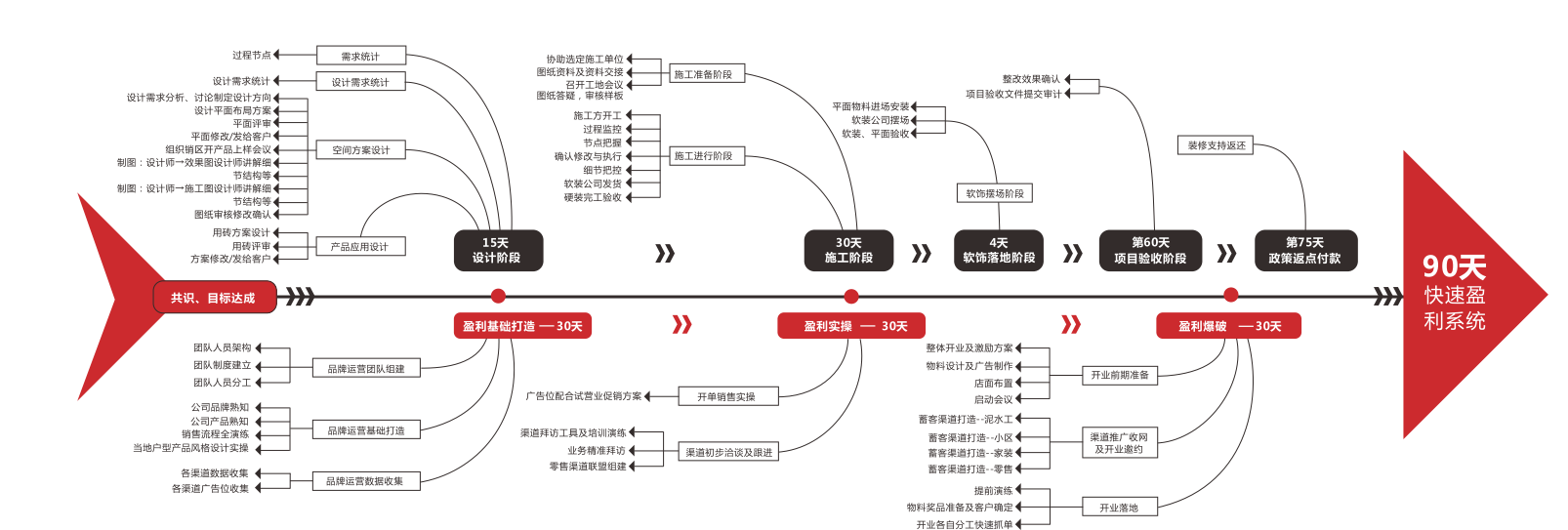 瓷砖代理