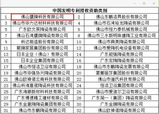 喜讯 | 佛山鹰牌科技有限公司（华鹏陶瓷）获得中国发明专利授权资助奖励